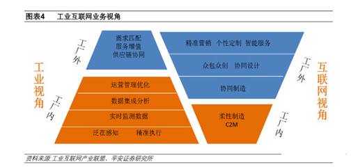 新基建下的工業互聯網 國內貿易代理的下一個風口