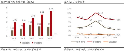 深度解讀 小商品城B端貿(mào)易數(shù)字化大勢(shì)所趨，打造國際一流綜合貿(mào)易服務(wù)商的互聯(lián)網(wǎng)銷售新路徑
