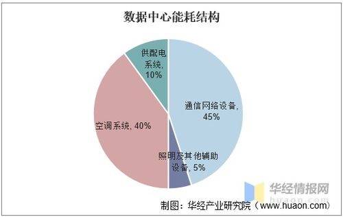 數(shù)據(jù)中心走進大海洋時代，國內(nèi)首個海底數(shù)據(jù)艙建設完成