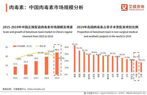 愛美客斥資8.86億收購韓國醫(yī)美公司股權(quán)，邁向A+H上市新里程