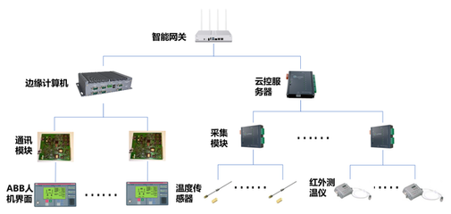 愛快攜手上海綠曜，以計算機網絡技術開發推動工廠智慧發展