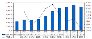 2014-2019年中國音響行業市場分析與未來發展前景預測報告——基于計算機網絡技術發展的視角